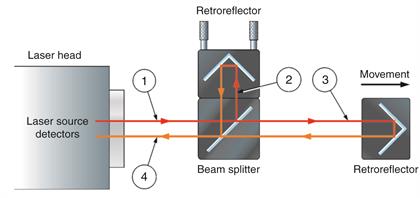 Konfiguracja lasera