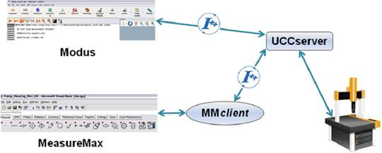 Ilustracja oprogramowania MMclient