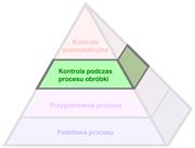 Piramida Produktywności Procesu (The Productive Process Pyramid™) - Kontrola podczas procesu obróbki